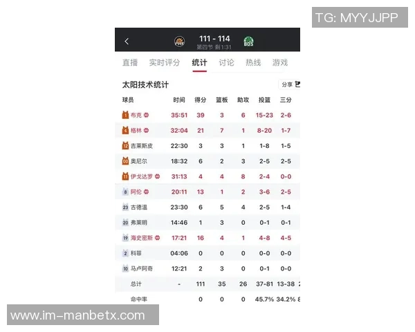 布克追身三分命中却遭裁判无视3加1机会球队分差扩大至20分以上